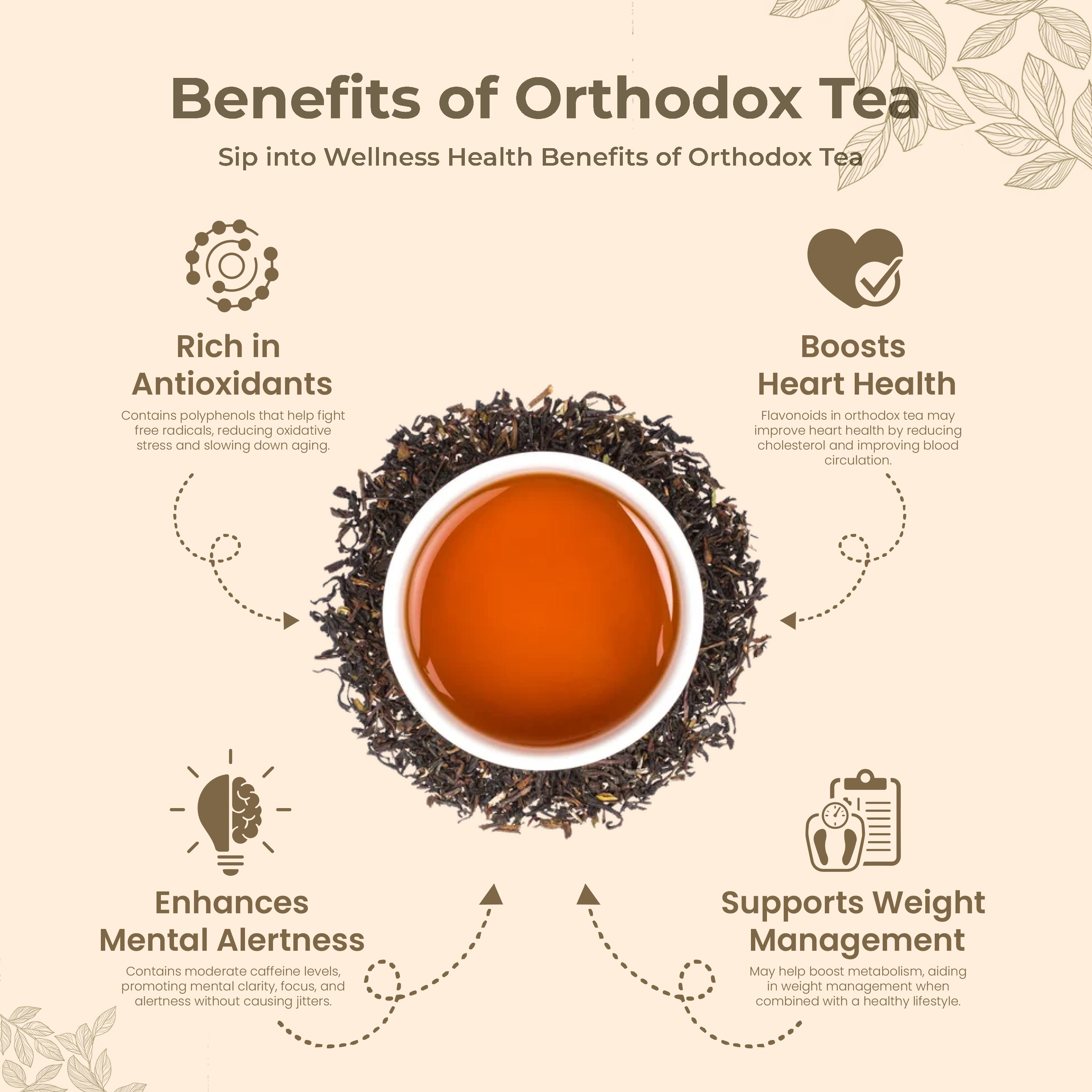 Orthodox Tea